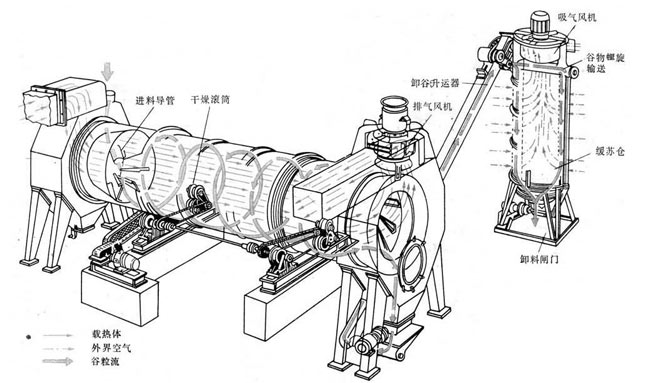 硅藻土烘干機(jī)