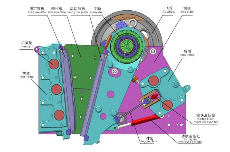 CJ系列歐版顎式破碎機(jī)可拆解機(jī)殼演示圖，采用螺釘組裝